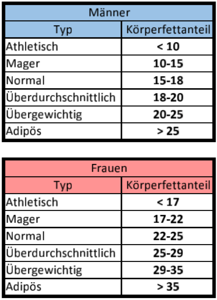 www.koerperfett-analyse.de