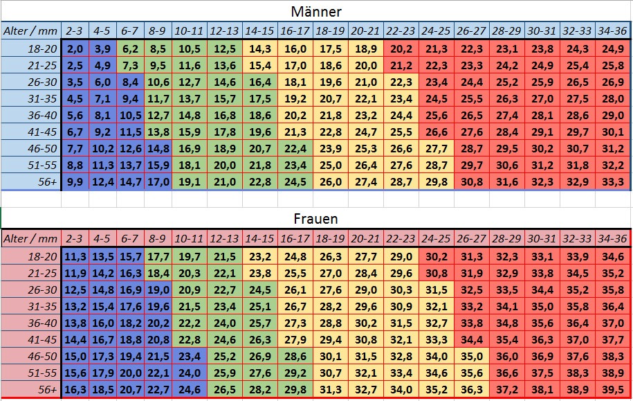 www.koerperfett-analyse.de