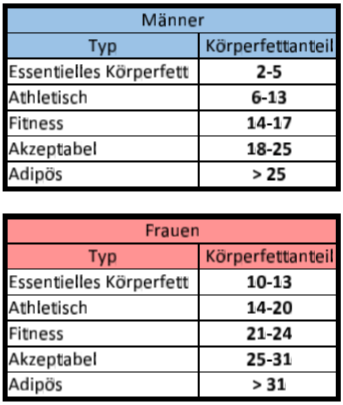 www.koerperfett-analyse.de
