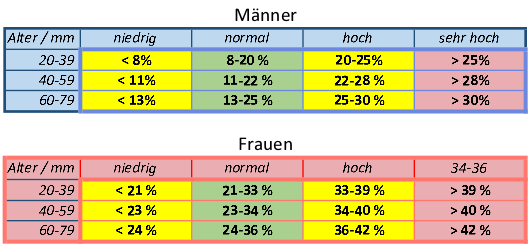 www.koerperfett-analyse.de