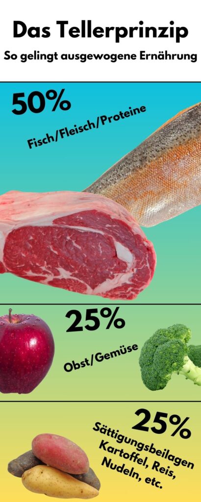 Gesundheit trifft Genuss: Foodblogger zwischen gesunder Ernährung und Inszenierung auf koerperfett-analyse.de